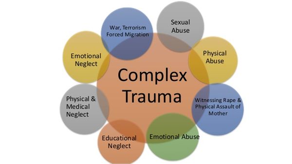 complex trauma